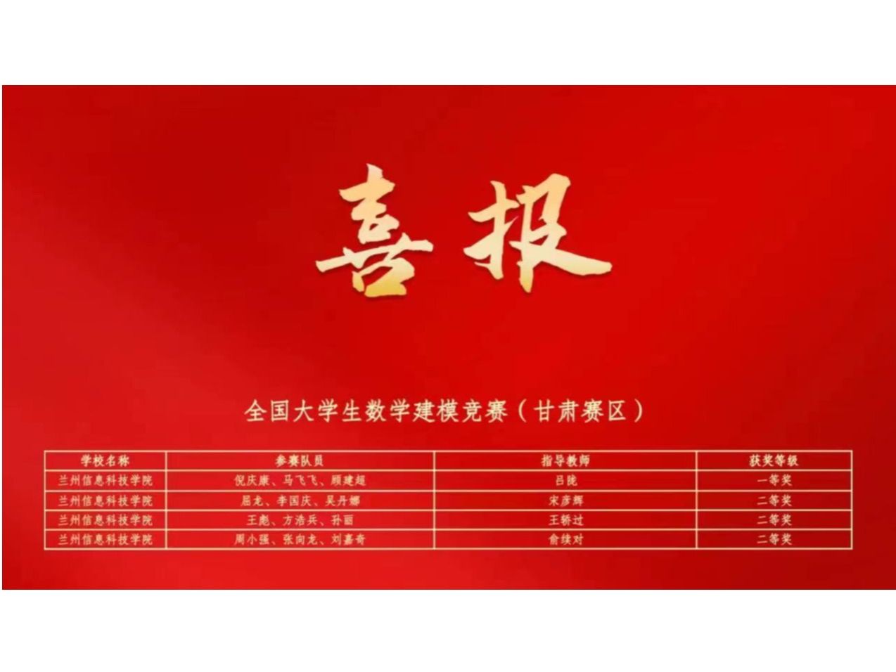 2026美加墨世界杯官方网站在大学生学科专业竞赛中连获佳绩